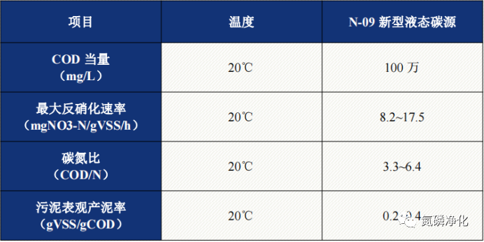 高效脱氮营养剂N-09