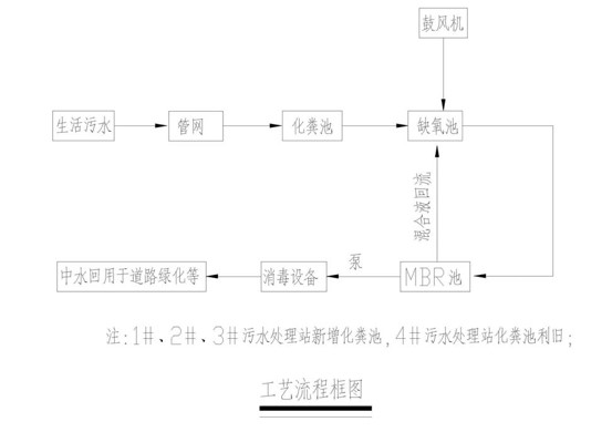 工艺流程图.jpg 工艺流程图.jpg