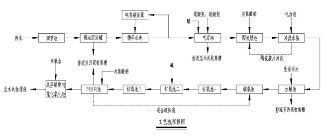 工艺流程图2.jpg 工艺流程图2.jpg