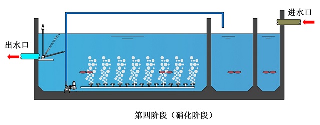 DBMP第四阶段.jpg